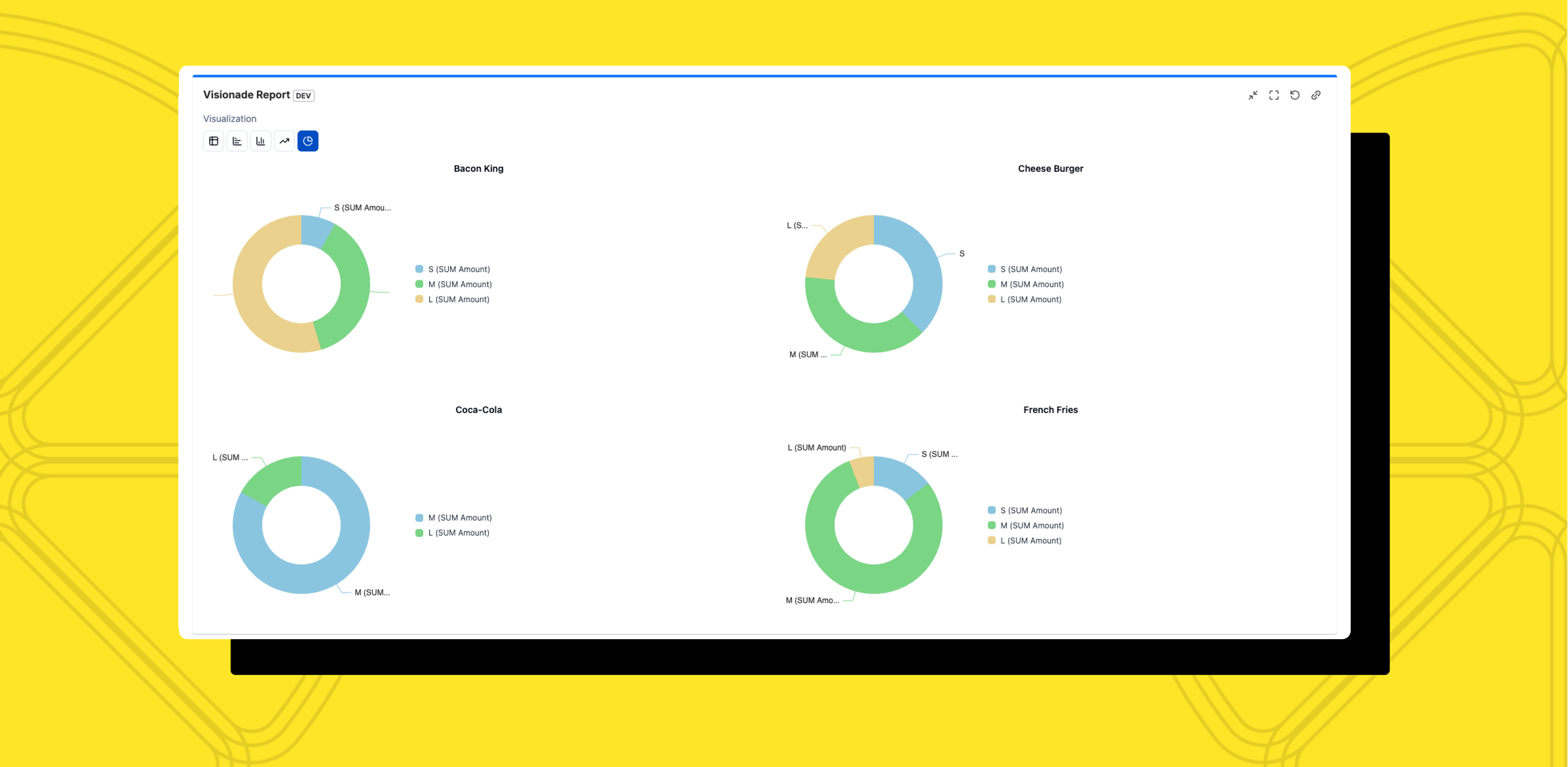 Visionade Real-Time Reporting